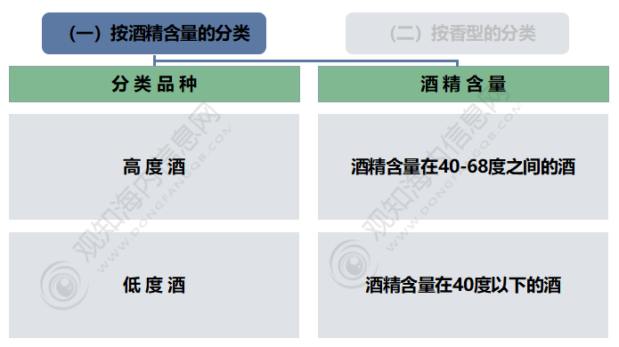 观知海内咨询：短文解析！白酒包装行业2024年市场发展动向及热点分析「图」(图1)