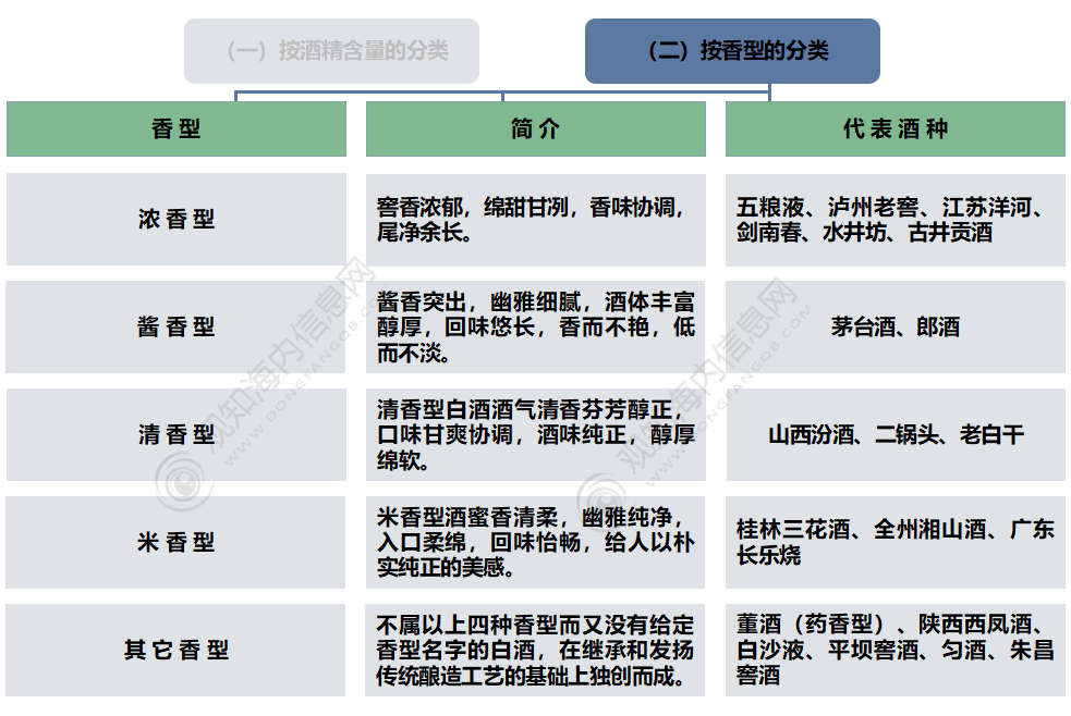 观知海内咨询：短文解析！白酒包装行业2024年市场发展动向及热点分析「图」(图2)