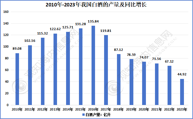 观知海内咨询：短文解析！白酒包装行业2024年市场发展动向及热点分析「图」(图3)