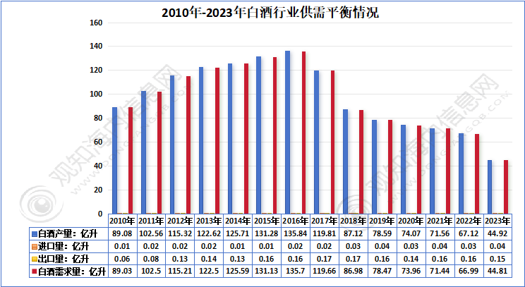 观知海内咨询：短文解析！白酒包装行业2024年市场发展动向及热点分析「图」(图5)