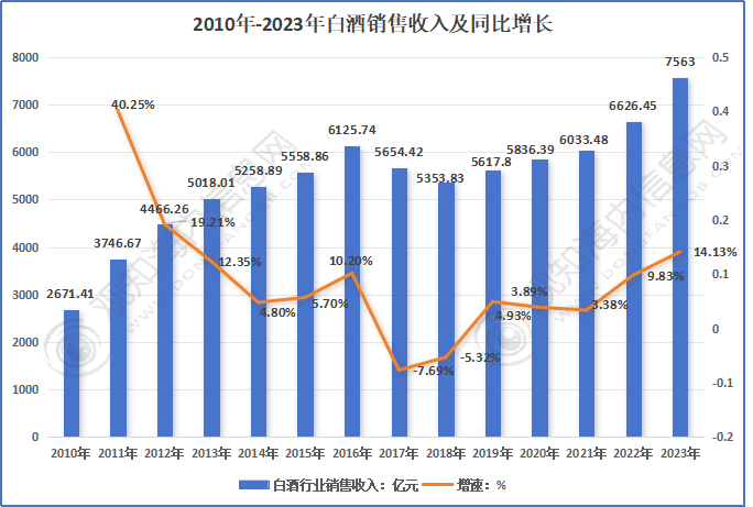 观知海内咨询：短文解析！白酒包装行业2024年市场发展动向及热点分析「图」(图4)