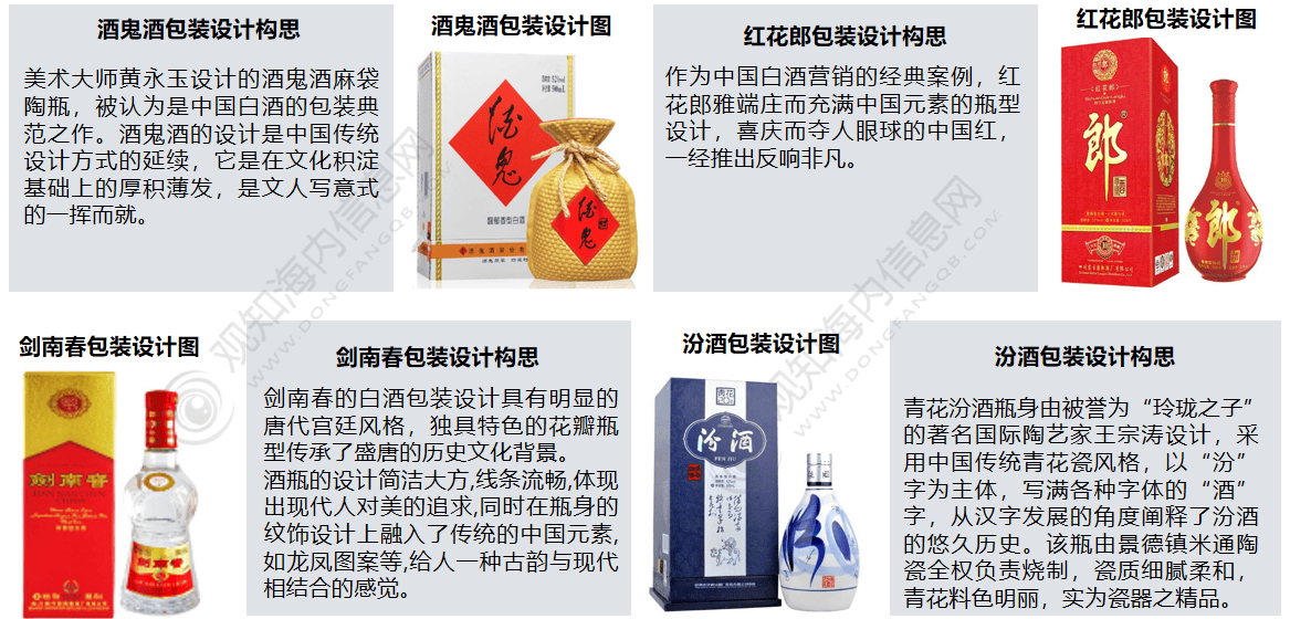 观知海内咨询：短文解析！白酒包装行业2024年市场发展动向及热点分析「图」(图6)