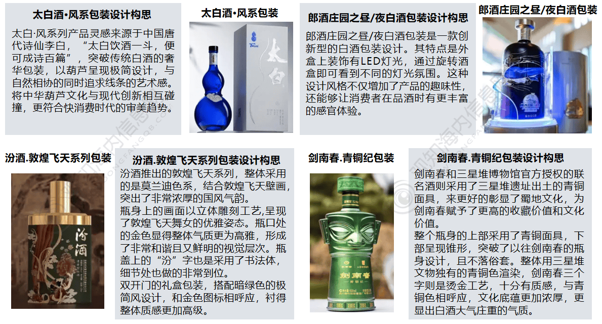 观知海内咨询：短文解析！白酒包装行业2024年市场发展动向及热点分析「图」(图7)