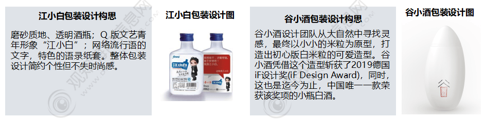 观知海内咨询：短文解析！白酒包装行业2024年市场发展动向及热点分析「图」(图8)