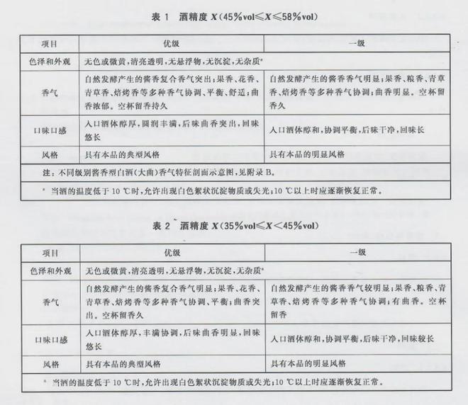 酱香型白酒新标准发布(图3)