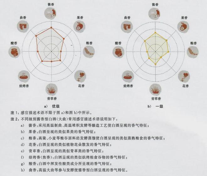 酱香型白酒新标准发布(图6)