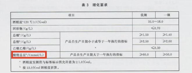 酱香型白酒新标准发布(图4)