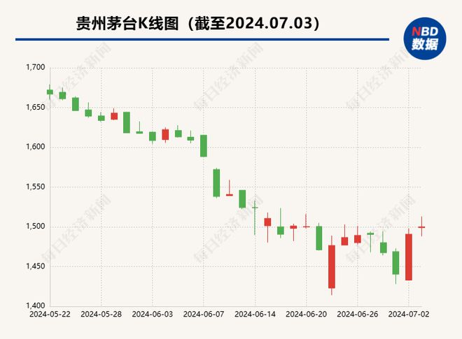 白酒龙头们开始“控量保价”(图1)