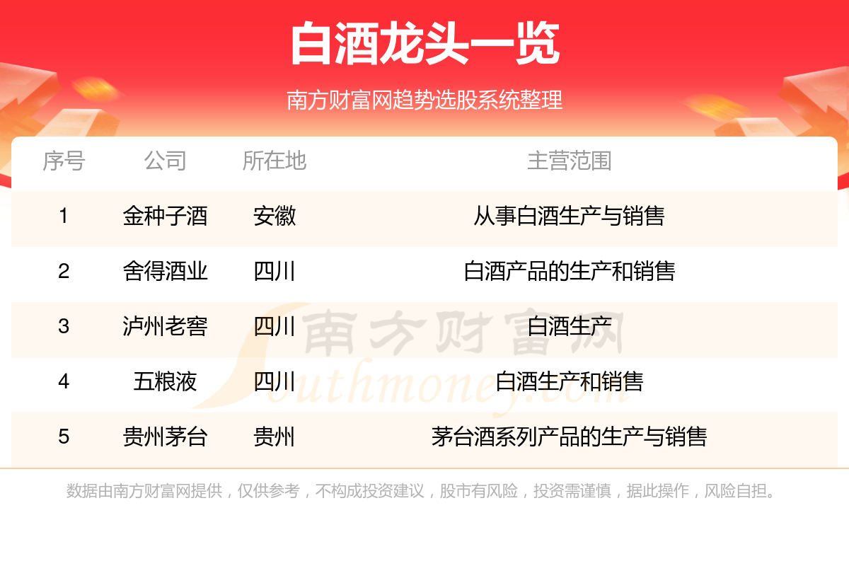 2024白酒龙头股名单一览（531）(图1)
