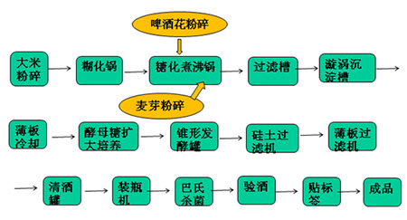 别拿啤酒不当干粮喝5瓶啤酒=吃2斤米饭！(图1)
