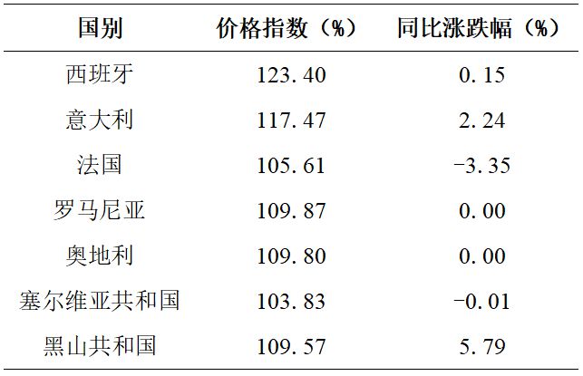 2024上半年进口葡萄酒行业有这些变化…(图2)