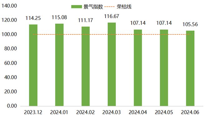 2024上半年进口葡萄酒行业有这些变化…(图3)