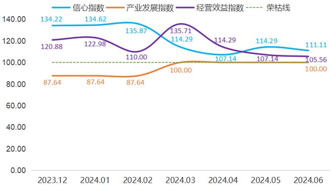 2024上半年进口葡萄酒行业有这些变化…(图4)