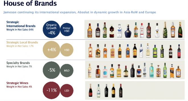 创收不如烈酒？保乐力加打包出售部分葡萄酒业务加码威士忌(图1)