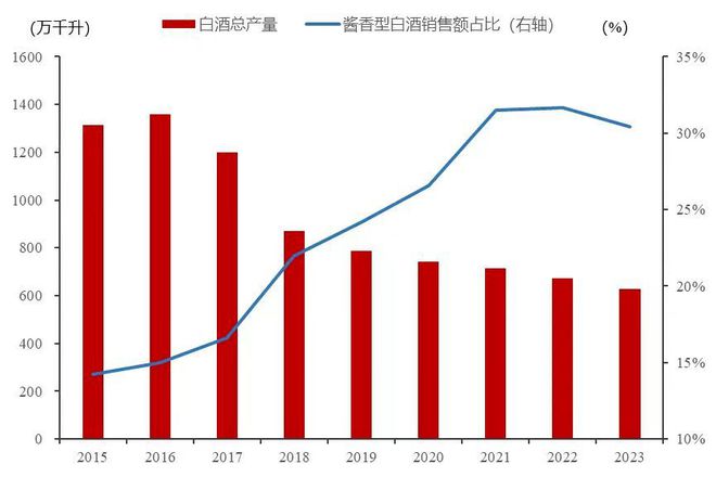 大转折！白酒出海元年出现茅五领航产区组团龙头跟进布局中(图2)