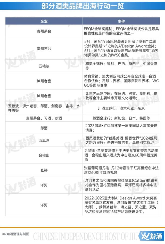 大转折！白酒出海元年出现茅五领航产区组团龙头跟进布局中(图6)