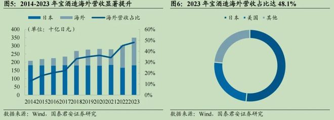 大转折！白酒出海元年出现茅五领航产区组团龙头跟进布局中(图8)