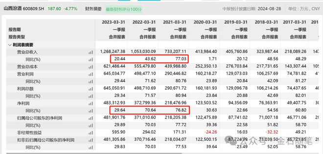 太惨烈！基金经理正在远离“白酒的多头们还不投降吗”(图4)