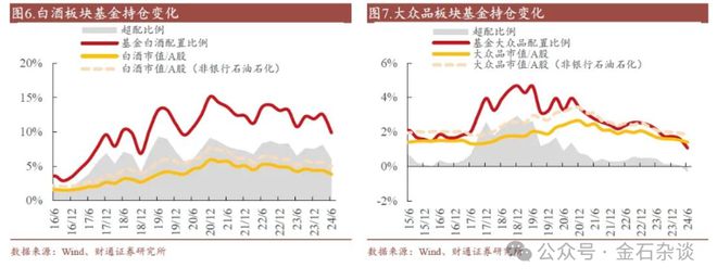 太惨烈！基金经理正在远离“白酒的多头们还不投降吗”(图5)