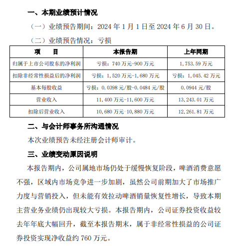 “西北啤酒王”卖不动了？(图1)