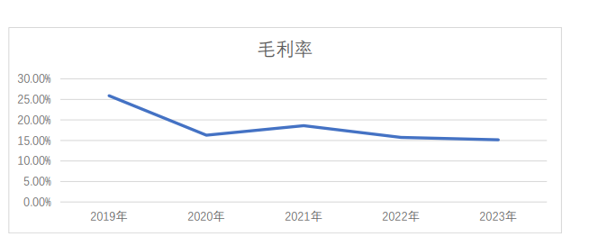 “西北啤酒王”卖不动了？(图2)