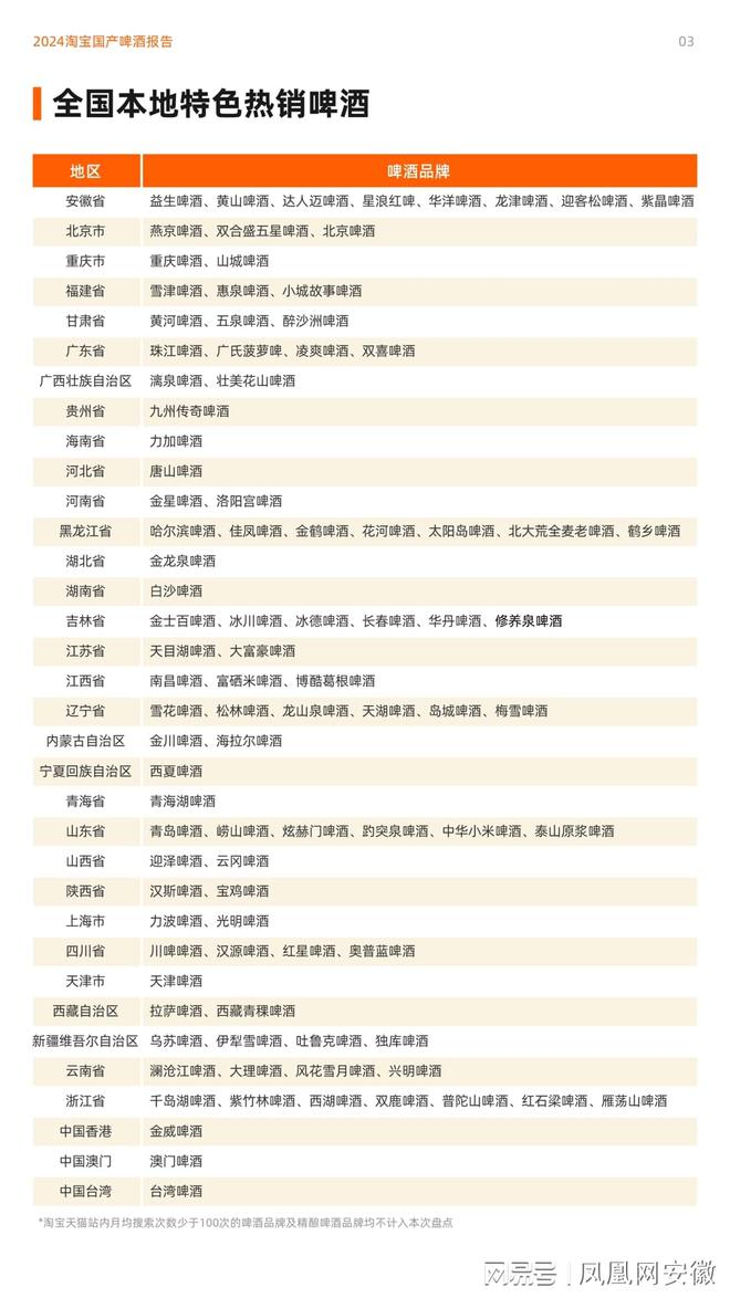 安徽超越山东成为地方特色啤酒最多的省份(图1)