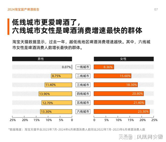 安徽超越山东成为地方特色啤酒最多的省份(图4)
