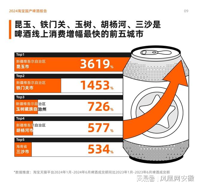 安徽超越山东成为地方特色啤酒最多的省份(图5)