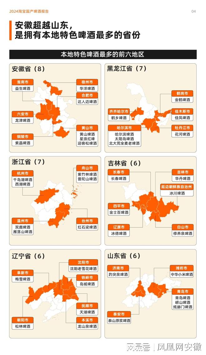 安徽超越山东成为地方特色啤酒最多的省份(图2)