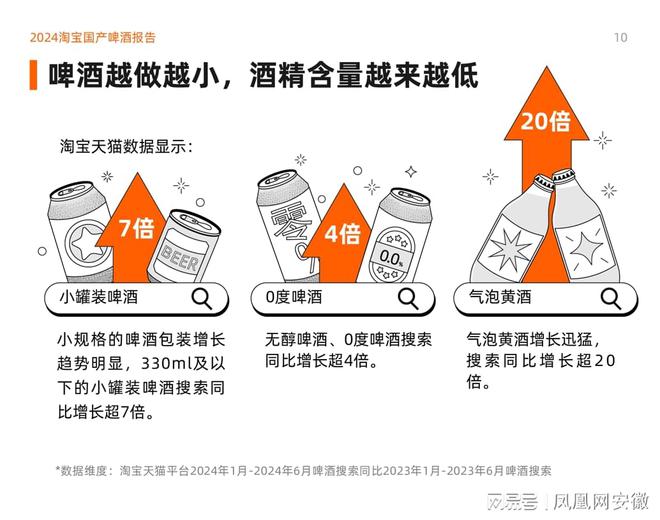 安徽超越山东成为地方特色啤酒最多的省份(图3)