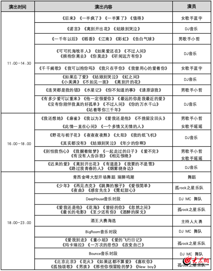 精彩不打烊！青岛西海岸新区金沙滩啤酒城9个啤酒大篷第三周演出节目单来了(图3)