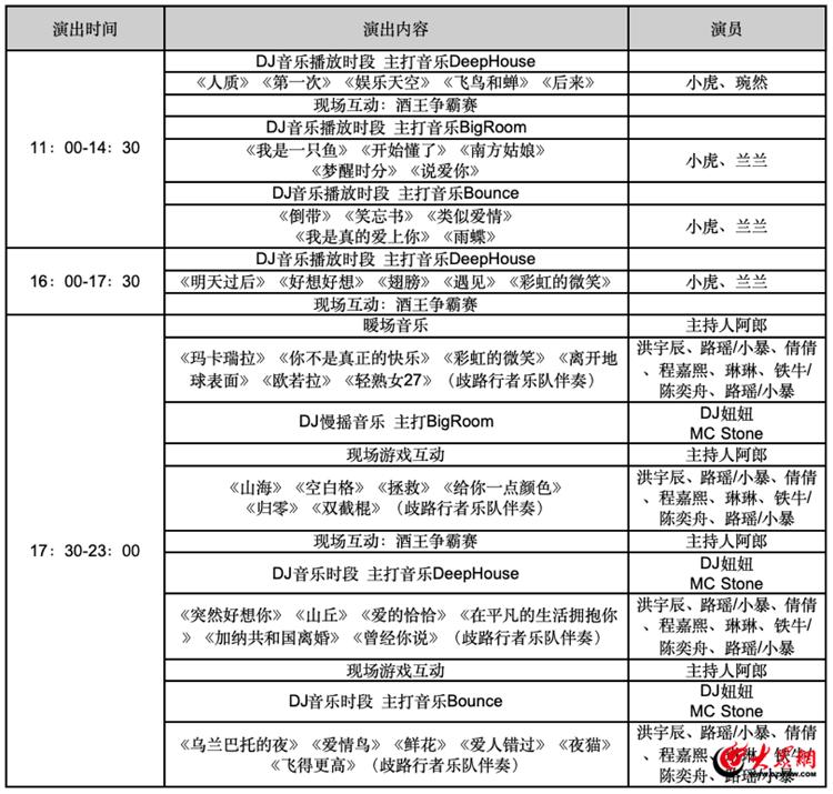 精彩不打烊！青岛西海岸新区金沙滩啤酒城9个啤酒大篷第三周演出节目单来了(图7)