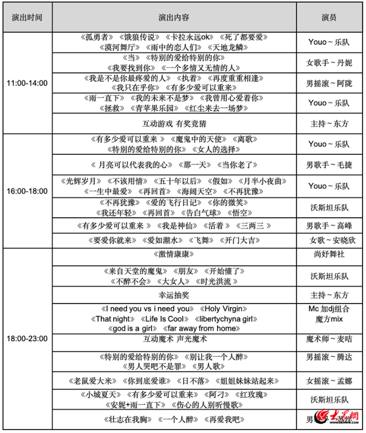 精彩不打烊！青岛西海岸新区金沙滩啤酒城9个啤酒大篷第三周演出节目单来了(图9)