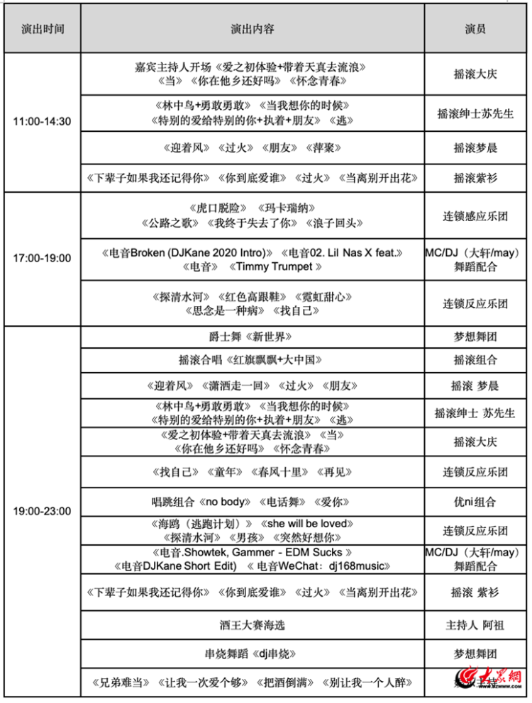 精彩不打烊！青岛西海岸新区金沙滩啤酒城9个啤酒大篷第三周演出节目单来了(图17)