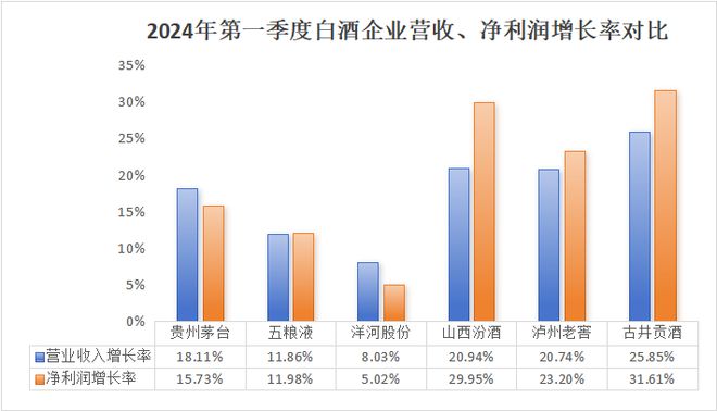 古井贡酒下一个白酒老大？(图3)