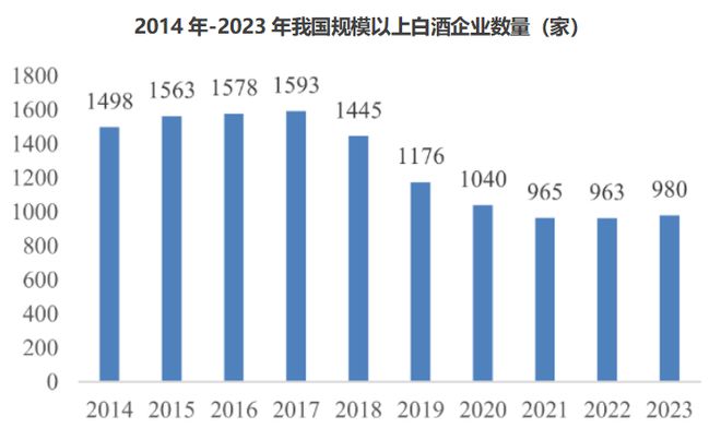 古井贡酒下一个白酒老大？(图2)
