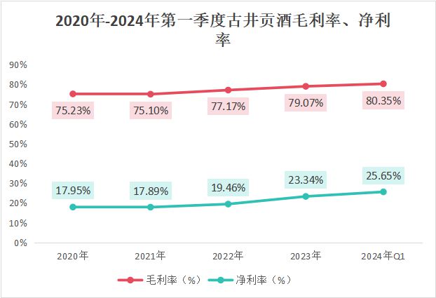 古井贡酒下一个白酒老大？(图5)