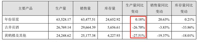 古井贡酒下一个白酒老大？(图7)