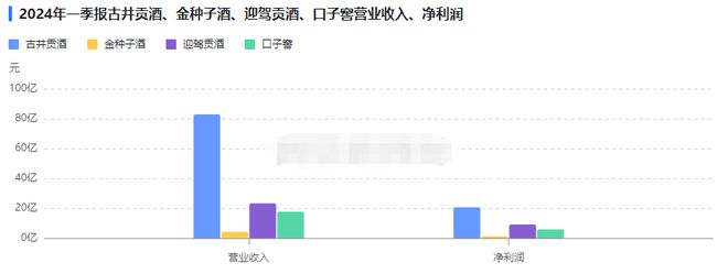 古井贡酒下一个白酒老大？(图10)