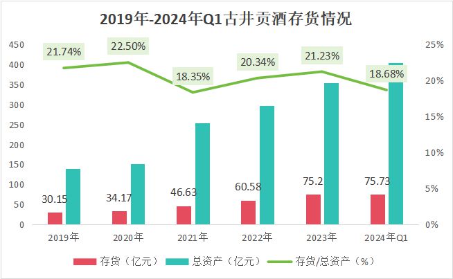 古井贡酒下一个白酒老大？(图12)