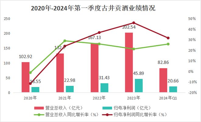 古井贡酒下一个白酒老大？(图4)