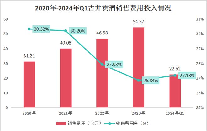 古井贡酒下一个白酒老大？(图8)