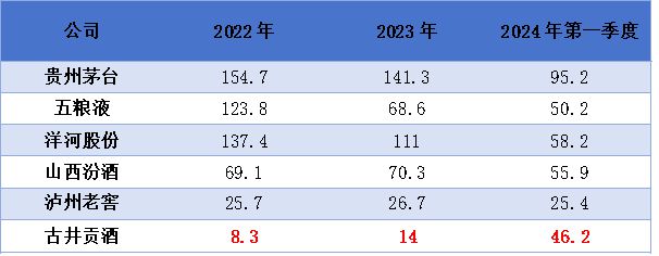 古井贡酒下一个白酒老大？(图11)