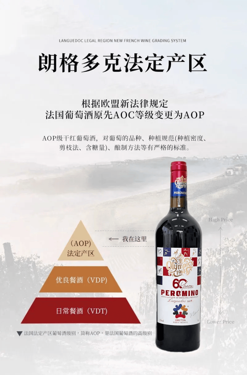 抢到尖货了！2024年巴黎奥运会纪念干红来了！一瓶一码法国进口！(图17)