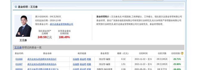青岛啤酒跌204%！易方达基金旗下1只基金持有(图3)