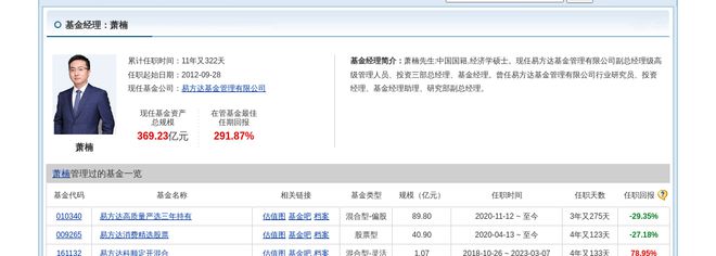 青岛啤酒跌204%！易方达基金旗下1只基金持有(图2)