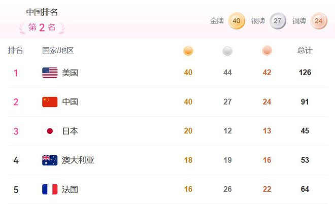 后奥运周期为中国白酒品牌算一笔经济账(图1)