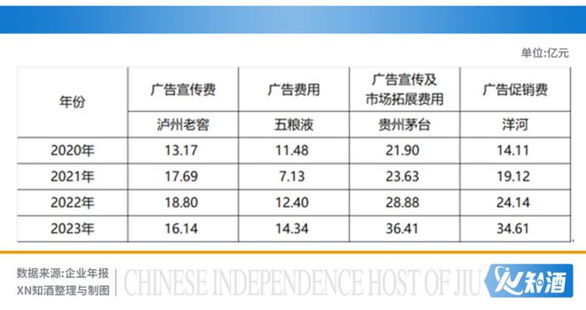 后奥运周期为中国白酒品牌算一笔经济账(图9)