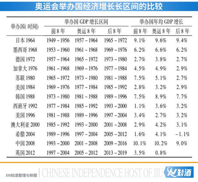 后奥运周期为中国白酒品牌算一笔经济账(图7)