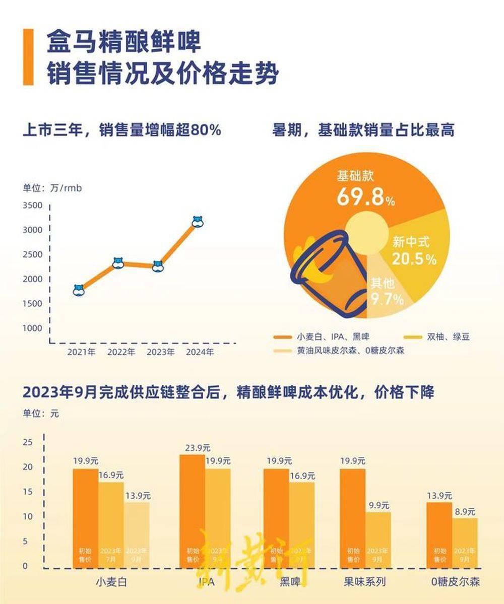 啤酒也吹国潮风？精酿啤酒赛道已“发烧”量产需破题大鱼财经(图8)